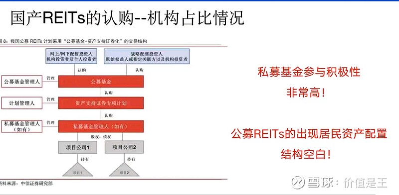 央行正式启动SFISF操作，公募REITs纳入质押品范围