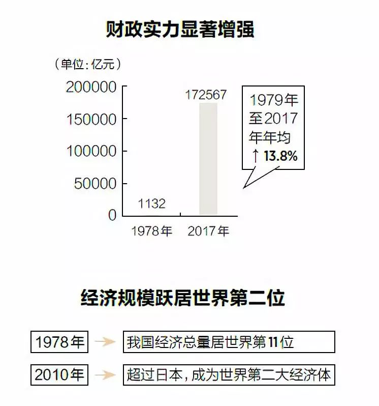 又有两家外资保险机构获批，对外开放的大门只会越开越大