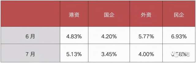 9月新发放企业贷款加权平均利率3.16%，上海地区融资成本稳中有降