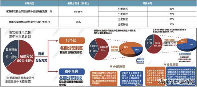 上海楼市“沪七条”政策实施三周 市场活跃度明显提升