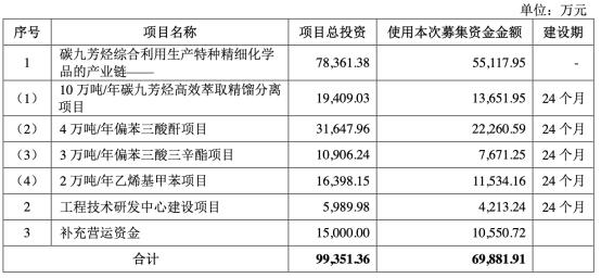 财经 第251页