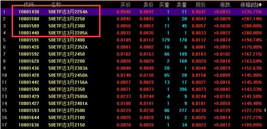 新增2只申报！上交所4只已上市科创芯片ETF总规模超250亿元