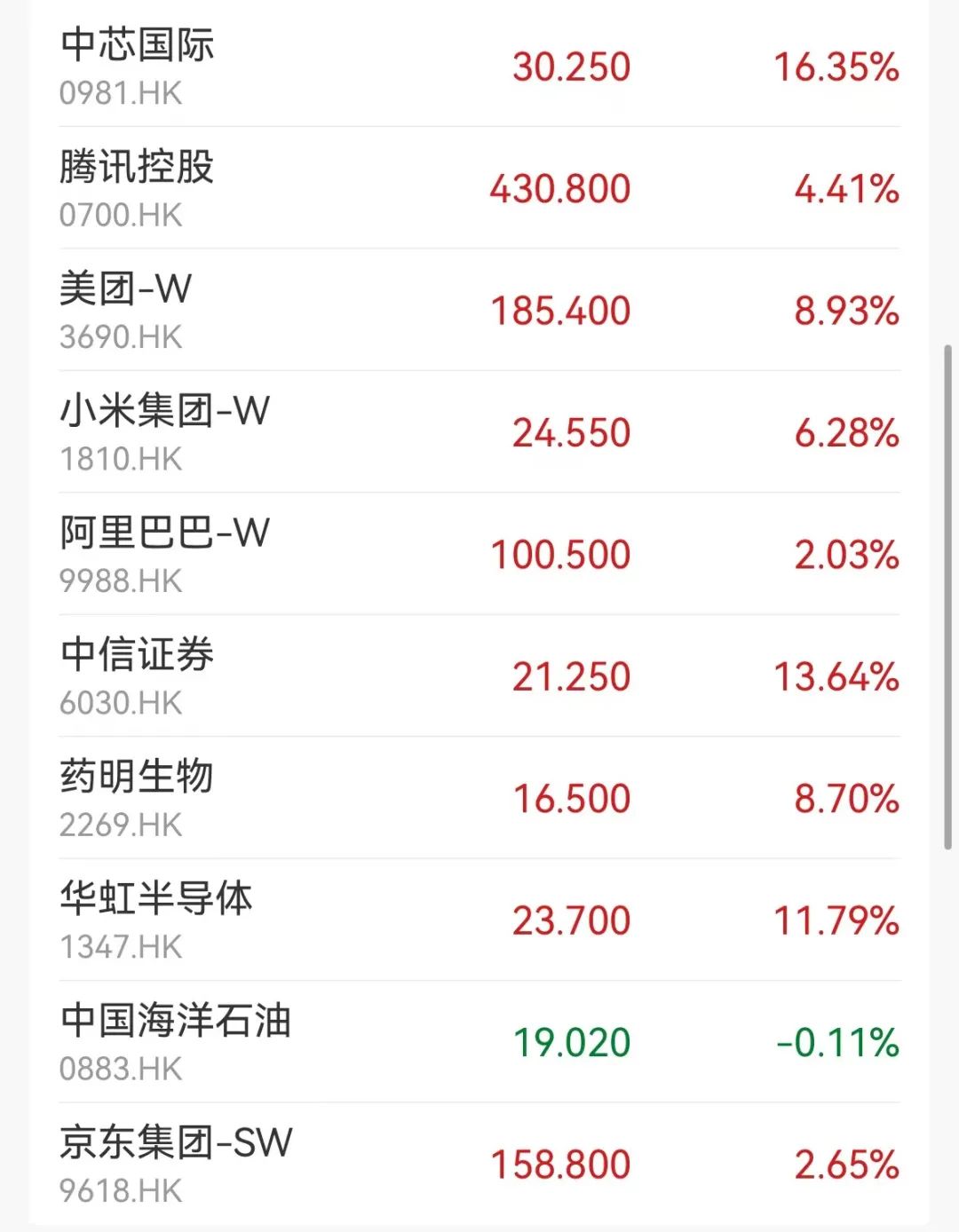 
          
            香港证监会与港交所宣布将优化新上市申请审批流程时间表
        