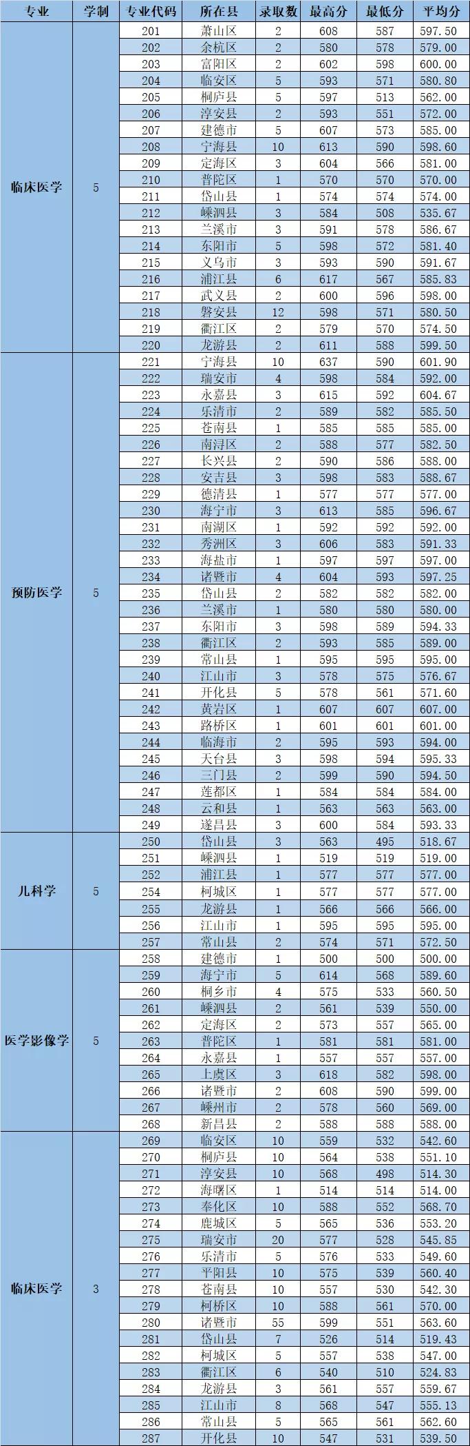 杭州官宣：将启用浙M号牌 满足群众需求