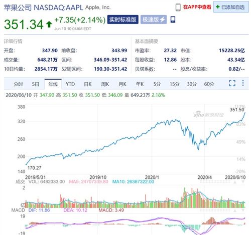 美股连续第六周上涨，美国赤字突破1.8万亿美元，金价突破重要关口