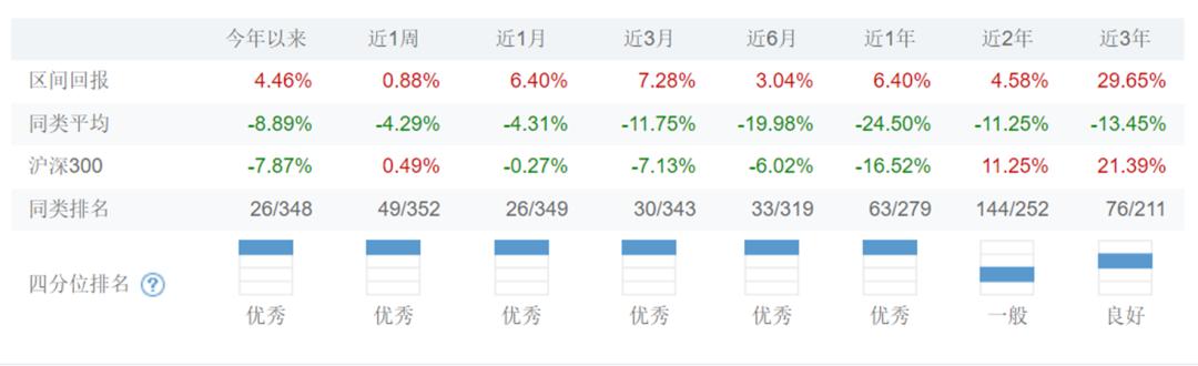 财经 第246页