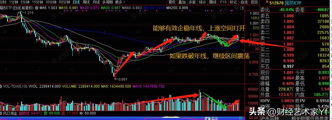 最新资讯：
          
            郑眼看盘 | 企稳反攻，宜逢低增持
        