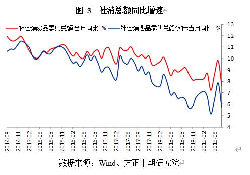 最新资讯：从这些数据“看好”中国经济 经济回升向好迹象显现