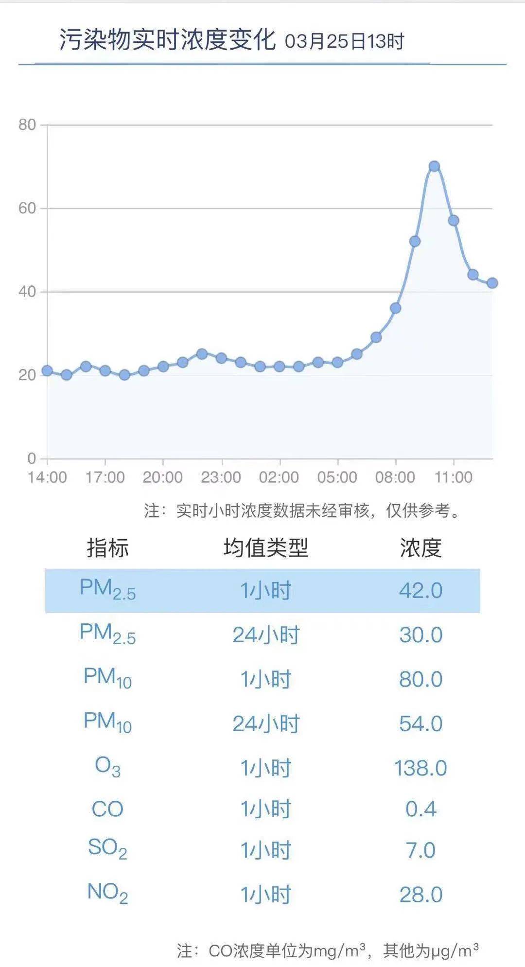 
          
            A500指数ETF（560610）实时成交超5亿元，换手率同类第一！
        