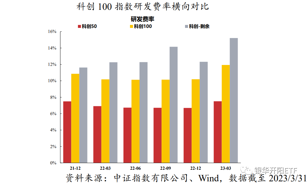 
          
            芯片股大涨！科创100ETF（588800）涨超2%
        