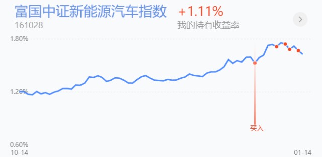 
          
            芯片ETF(512760)盘中上涨4.82%，冲击3连涨
        