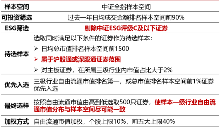 
          
            中证A500ETF（159338）迎资金抢筹！当前成交额超11亿元，上市四日净流入超53亿元
        