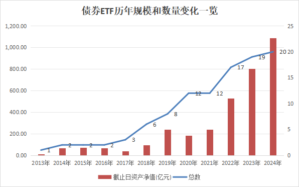 
          
            1年期和5年期LPR同步调降25BP，积极关注政金债券ETF（511520.SH）的投资机会
        