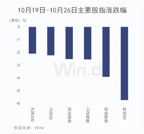 
          
            连续爆发！创业板200ETF华夏（159574）大涨4%
        