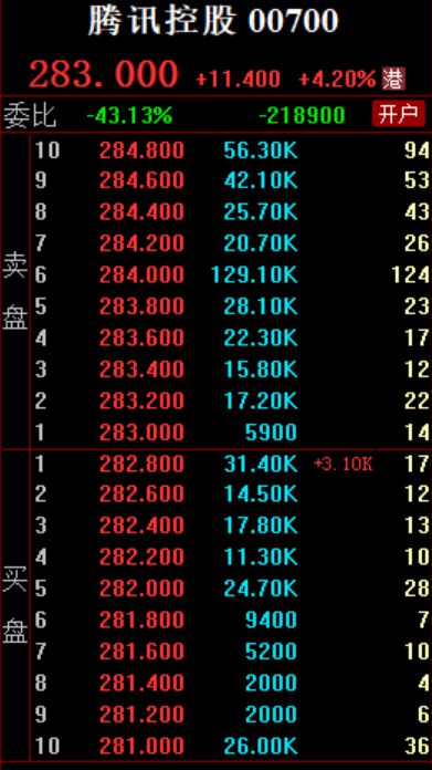 
          
            姚记科技涨停，中青宝、完美世界逼近涨停，游戏ETF（159869）大涨5.27%
        