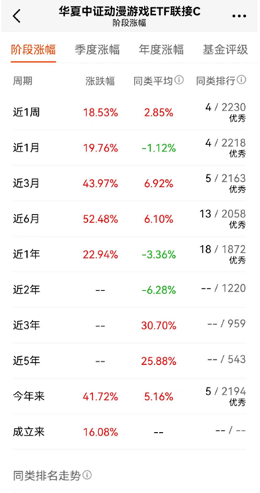 
          
            游戏ETF(516010)上涨4.14%，冲击4连涨
        