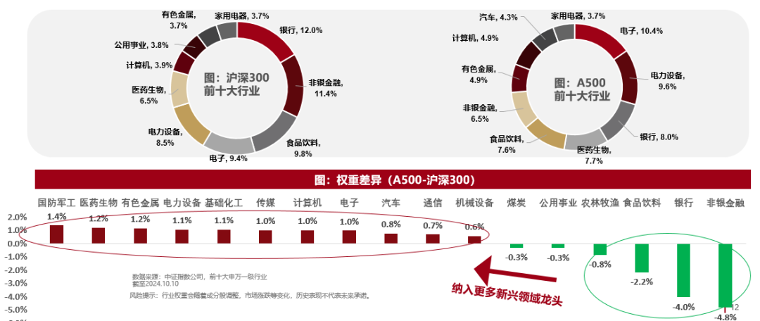 
          
            中证A500ETF（159338）迎资金抢筹！开盘近半小时成交额超7亿元，上市四日净流入超53亿元
        