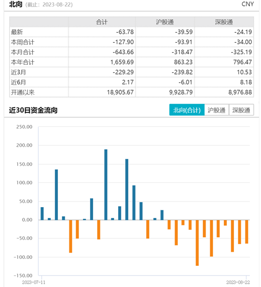 
          
            积极把握游戏板块估值、业绩双重驱动下进攻弹性！游戏ETF（159869）早盘冲高涨近4.5%
        