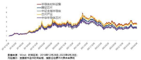 
          
            半导体延续反弹，半导体设备ETF（159516）涨超2%
        