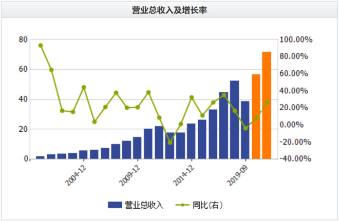 财经 第172页