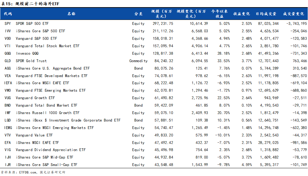 
          
            军工ETF（512660）涨超3.2%，近10日净流入额超17亿元
        