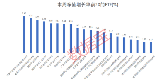 
          
            军工ETF（512660）涨超3.2%，近10日净流入额超17亿元
        