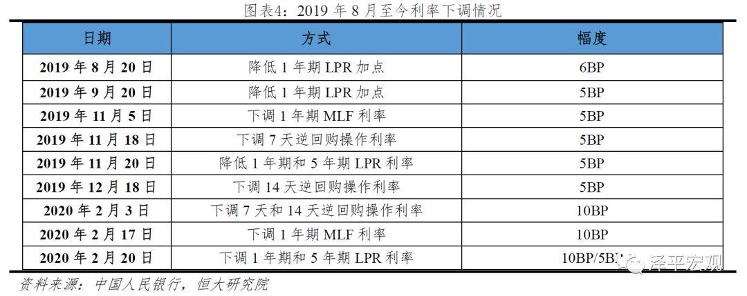 
          
            预期落地！本月1年期、5年期以上LPR下调25BP
        