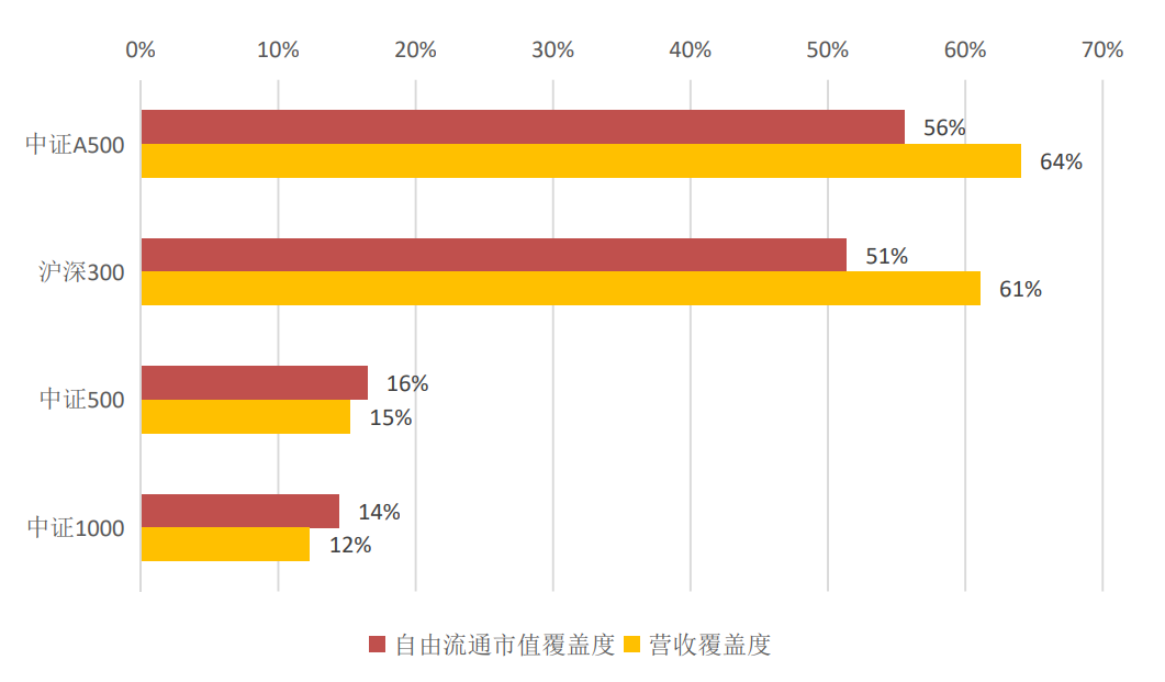 
          
            盘前重磅！"降息"25个基点！关注核心宽基中证A500ETF（159338）
        