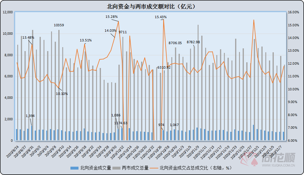 
          
            10月21日券商晨会精选|市场震荡向上格局有望延续，券商板块估值仍有修复空间
        