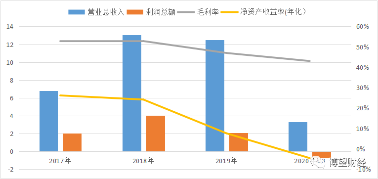 
          
            控股股东获1亿元增持贷款 力诺特玻：对上市公司未来经营更有信心
        