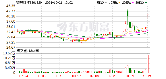 财经 第170页