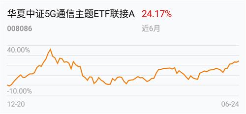 
          
            交投火热！中证A500ETF（159338）早盘涨超1%，成交额超13.8亿元，上市四日连续净流入超53亿元
        