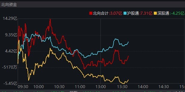 
          
            半导体设备ETF(561980)一度涨停！消费电子50ETF(159779)大涨近6%，中芯国际一度涨16.25%
        