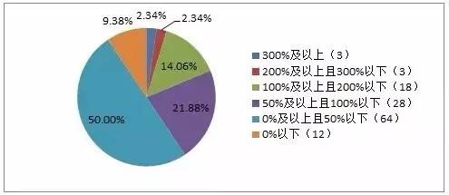 
          
            成长风格表现明显占优，布局双创板块，聚焦低费率科创创业50ETF（159783）
        