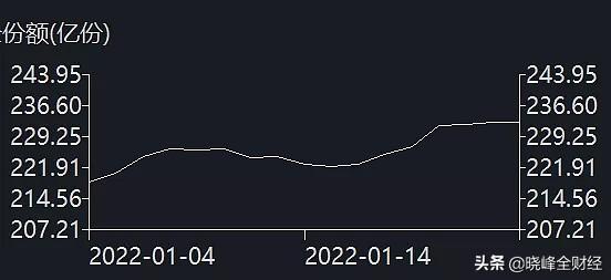 
          
            科技板块弹性释放！军工龙头ETF（512710）盘中最高涨幅达4.74%
        