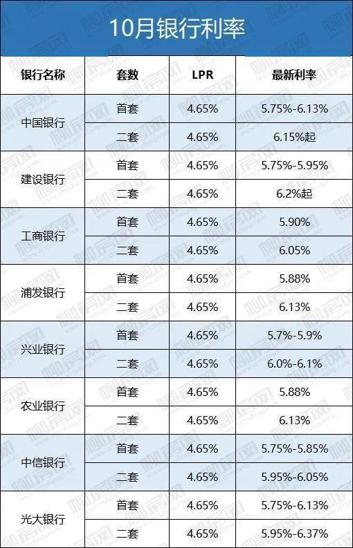 2024年10月LPR报价出炉 最新利率公布