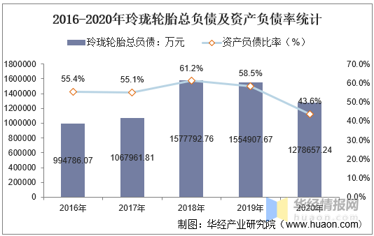 
          
            控股股东“尝鲜”股票回购增持贷款 玲珑轮胎：从行业和企业层面，这个算中性消息
        