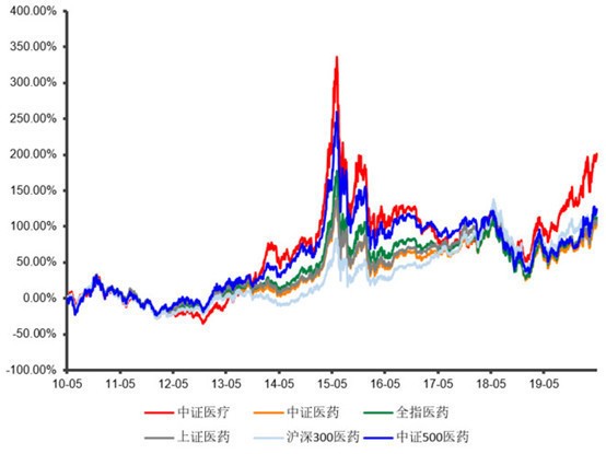 
          
            A500指数ETF(560610)单日成交破9亿！核心资产持续获资金青睐
        