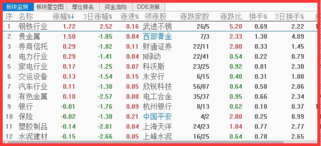 
          
            券商板块节后回撤10%左右，逢跌或为建仓时机
        