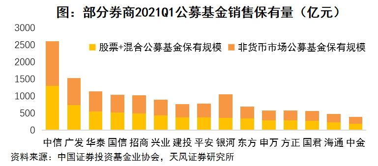 财经 第165页