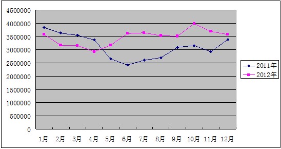 
          
            换手率再破30%！A500指数ETF(560610)持续火爆交易中，赢合科技、中国卫星、完美世界领涨
        