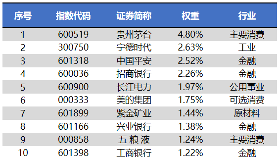 
          
            换手率再破30%！A500指数ETF(560610)持续火爆交易中，赢合科技、中国卫星、完美世界领涨
        