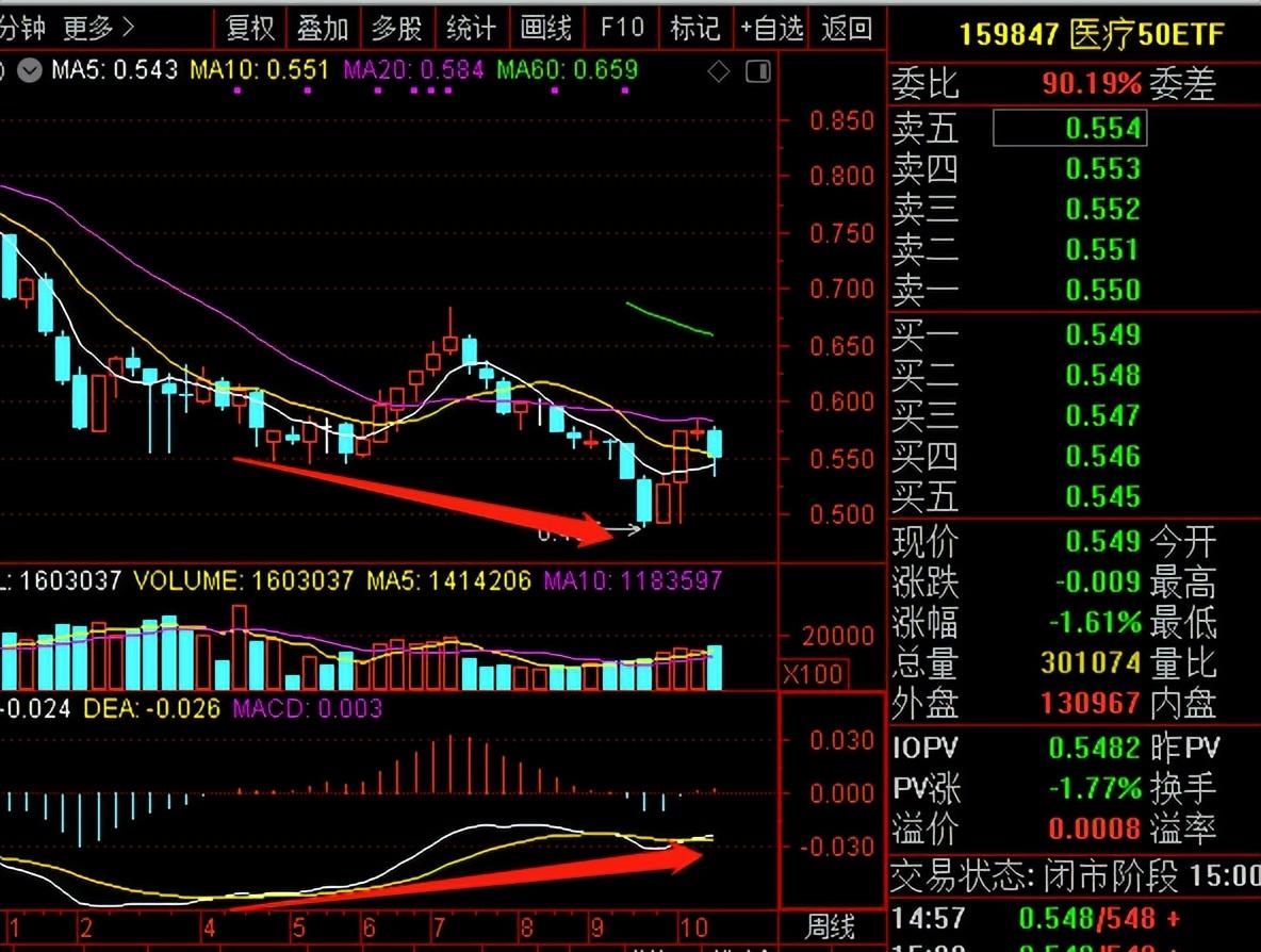 
          
            LPR年内最大降幅！资金倾向于逢低布局，A50ETF（159601）迎布局窗口期
        