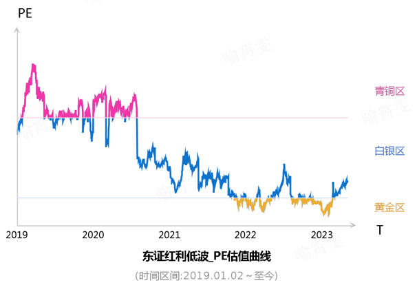 
          
            两大政策快速落地助力市场向好，红利资产逻辑再强化，关注红利低波 50ETF(159547)与红利质量ETF（159758）
        