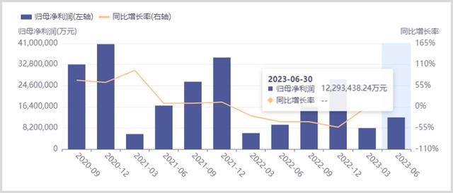 
          
            机构称便宜才是硬道理，互联网平台依然是首选！恒生科技指数午后跌幅扩大至2.5%
        