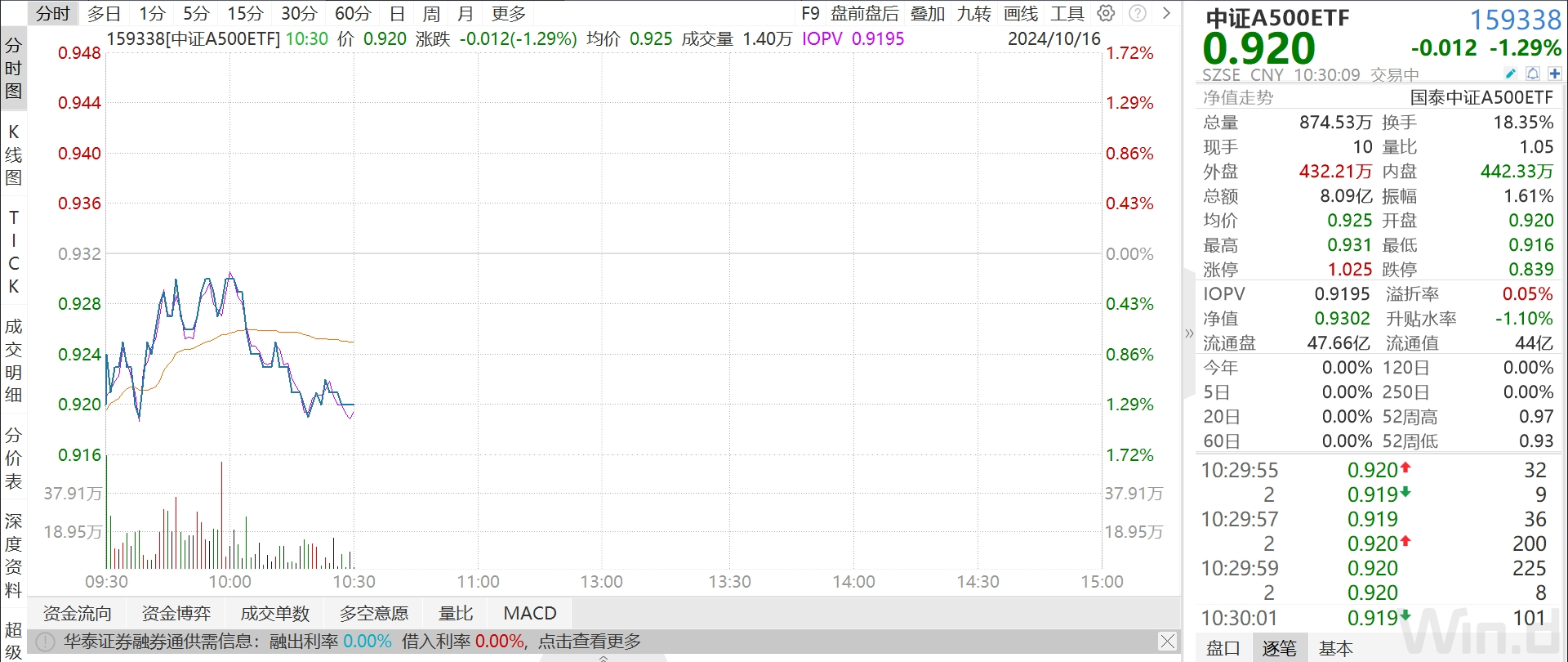 财经 第166页