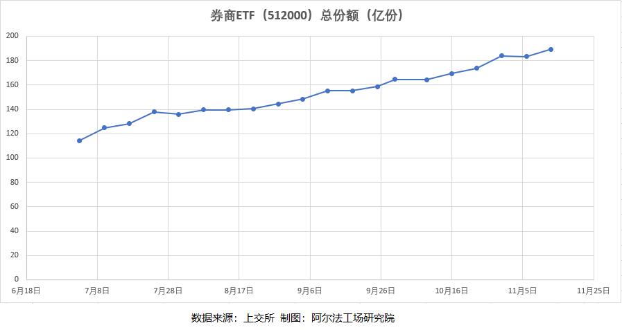 
          
            科创50盘中张超8%！20CM制科创50ETF增强(588450)、双创ETF(588300)及创大盘ETF(159991)携手飙涨！
        