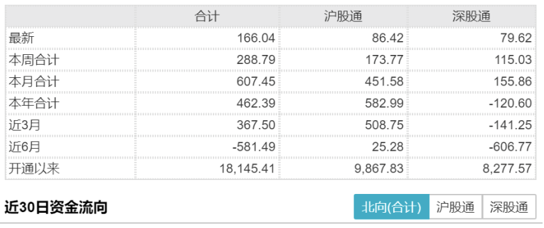 
          
            集成电路ETF（159546）盘中折价涨停，涨幅领先所有半导体芯片类ETF
        