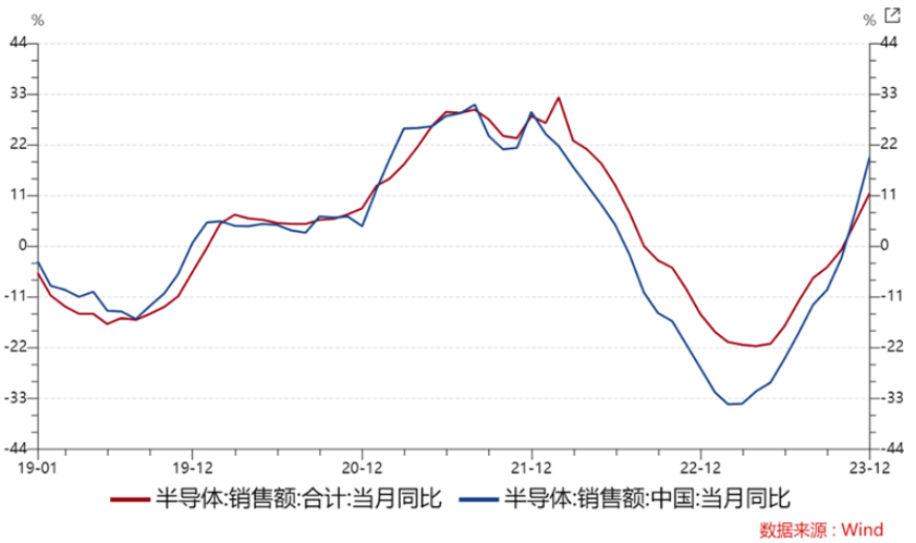 
          
            集成电路ETF（159546）盘中折价涨停，涨幅领先所有半导体芯片类ETF
        