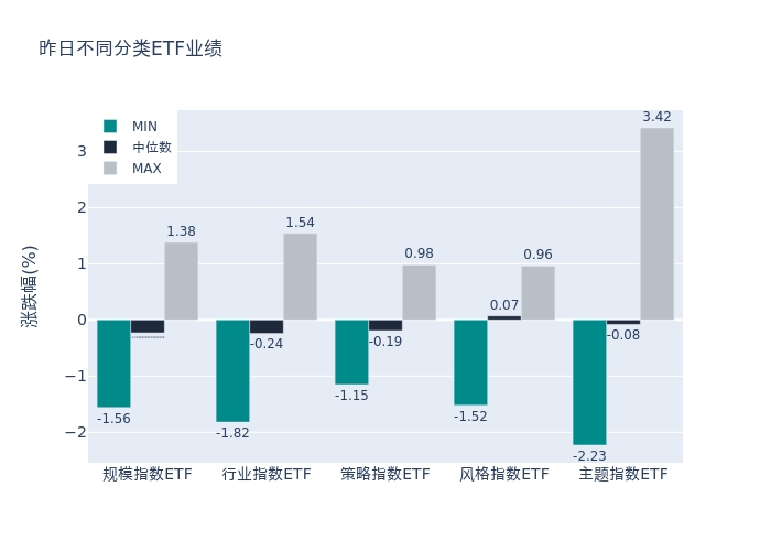 
          
            信创产业链获密集消息催化，信创ETF（562570）午后涨超3%，景嘉微涨逾11%
        